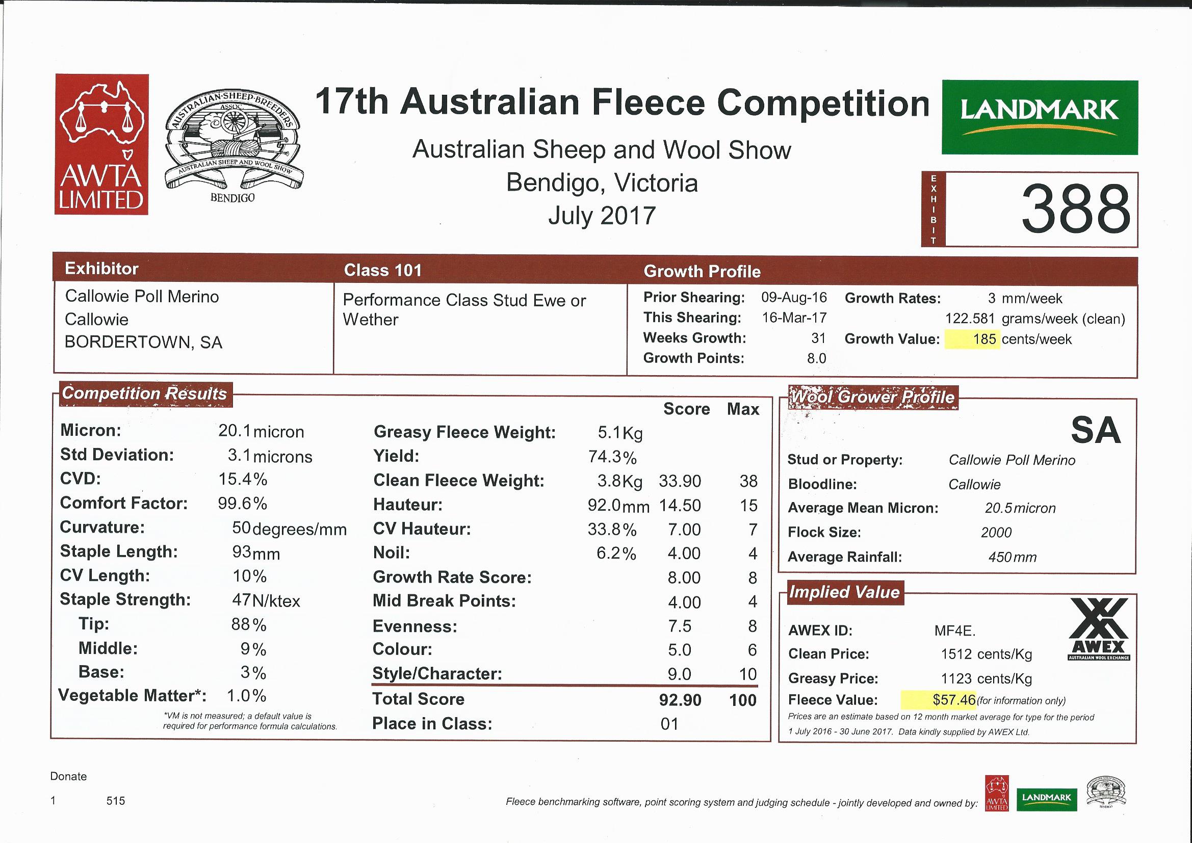 Bendigo Reserve Champion Performance Class. Wool results 2017